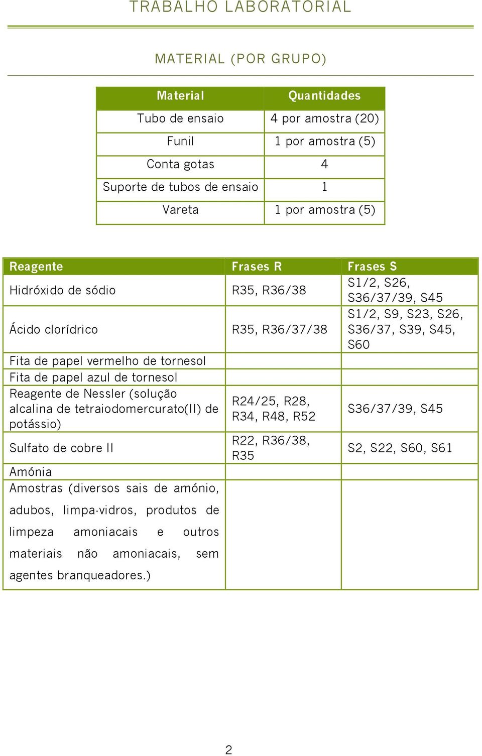 de tornesol Fita de papel azul de tornesol Reagente de Nessler (solução R24/25, R28, alcalina de tetraiodomercurato(ii) de R34, R48, R52 potássio) S36/37/39, S45 Sulfato de cobre II R22,