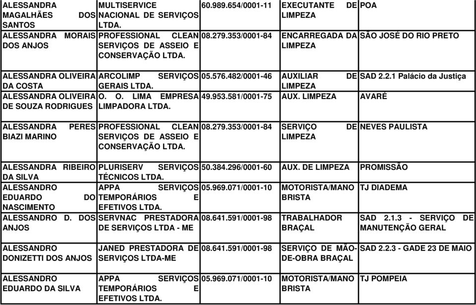 482/0001-46 AUXILIAR DE SAD 2.2.1 Palácio da Justiça 49.953.581/0001-75 AUX. AVARÉ ALESSANDRA BIAZI MARINO PERES PROFESSIONAL CLEAN 08.279.