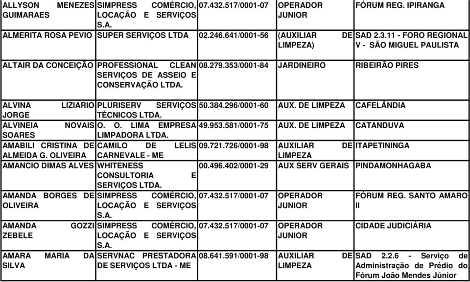 DE CATANDUVA SOARES LIMPADORA AMABILI CRISTINA DE CAMILO DE LELIS 09.721.726/0001-98 AUXILIAR DE ITAPETININGA ALMEIDA G. OLIVEIRA CARNEVALE - ME AMANCIO DIMAS ALVES WHITENESS 00.496.