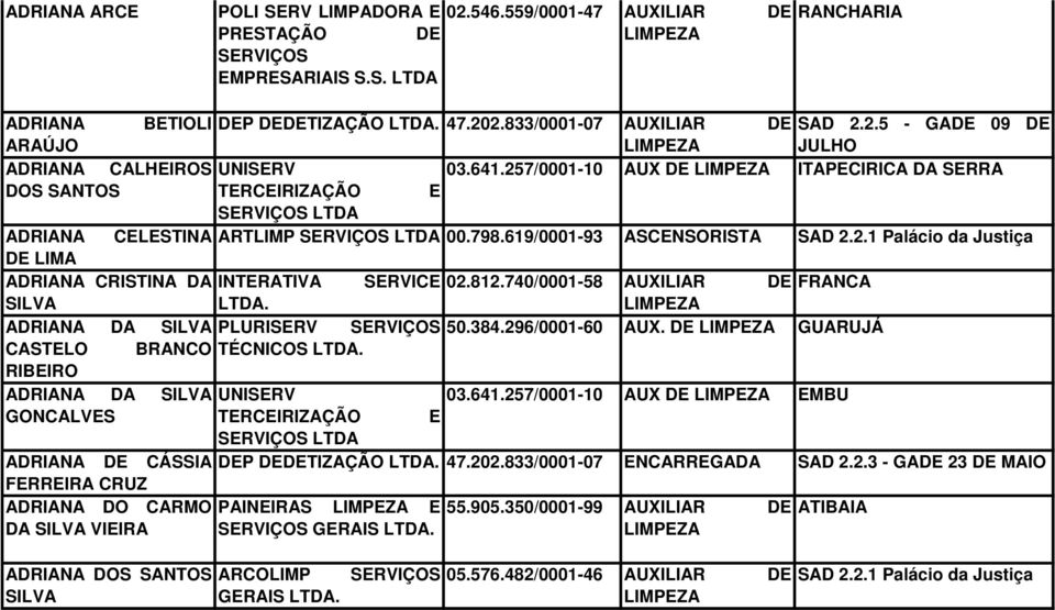 812.740/0001-58 AUXILIAR DE FRANCA ADRIANA DA PLURISERV SERVIÇOS 50.384.296/0001-60 AUX. DE GUARUJÁ CASTELO BRANCO TÉCNICOS RIBEIRO ADRIANA DA UNISERV 03.641.