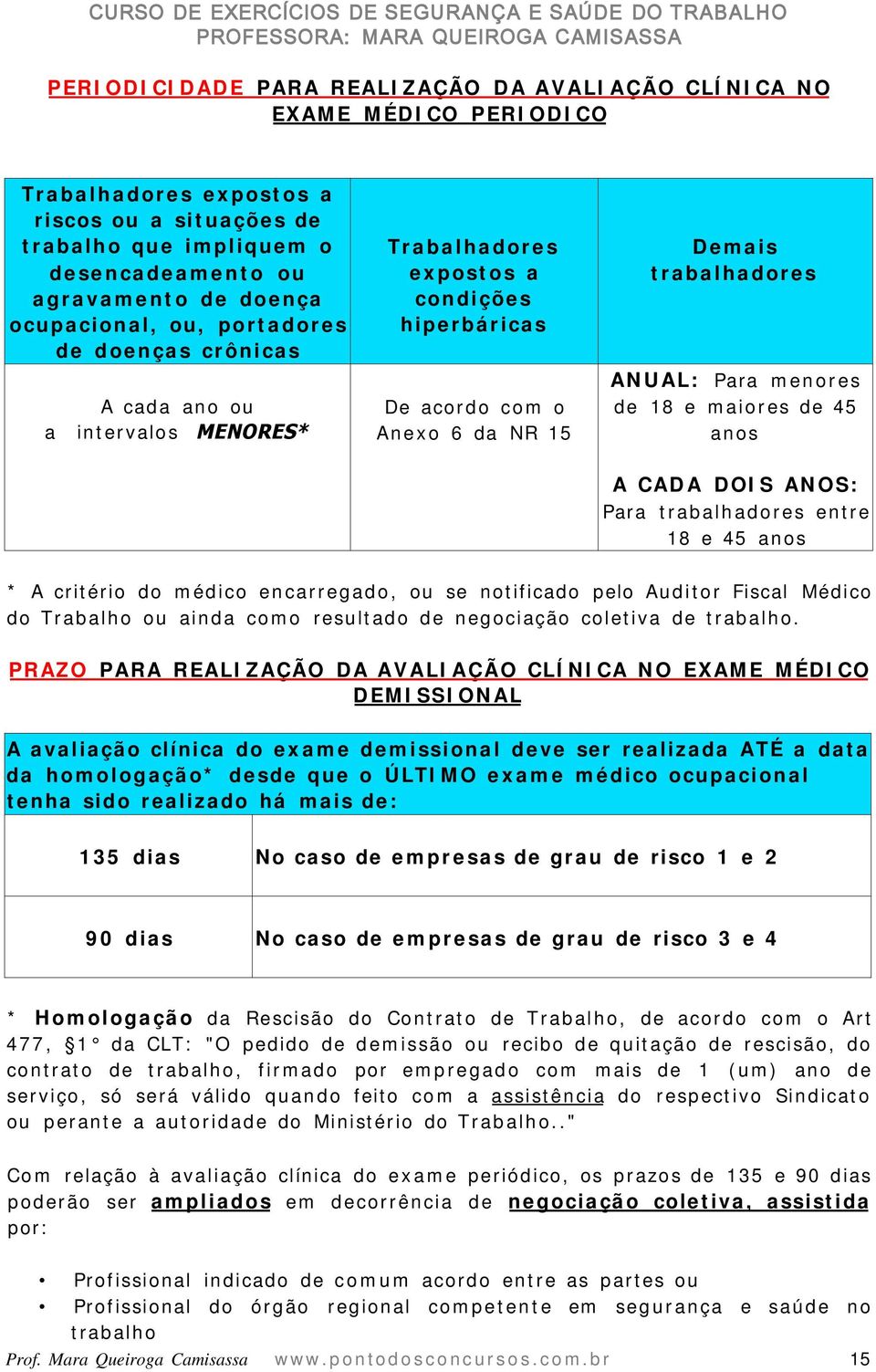 menores de 18 e maiores de 45 anos A CADA DOIS ANOS: Para trabalhadores entre 18 e 45 anos * A critério do médico encarregado, ou se notificado pelo Auditor Fiscal Médico do Trabalho ou ainda como