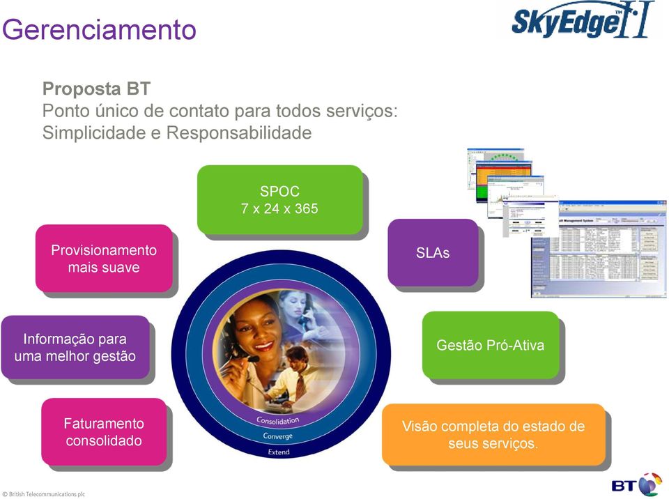 Provisionamento mais suave SLAs Informação para uma melhor gestão