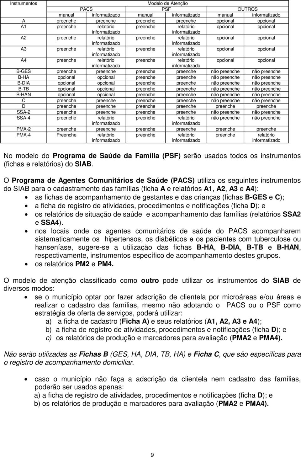 opcional informatizado informatizado A4 preenche relatório preenche relatório opcional opcional informatizado informatizado B-GES preenche preenche preenche preenche não preenche não preenche B-HA