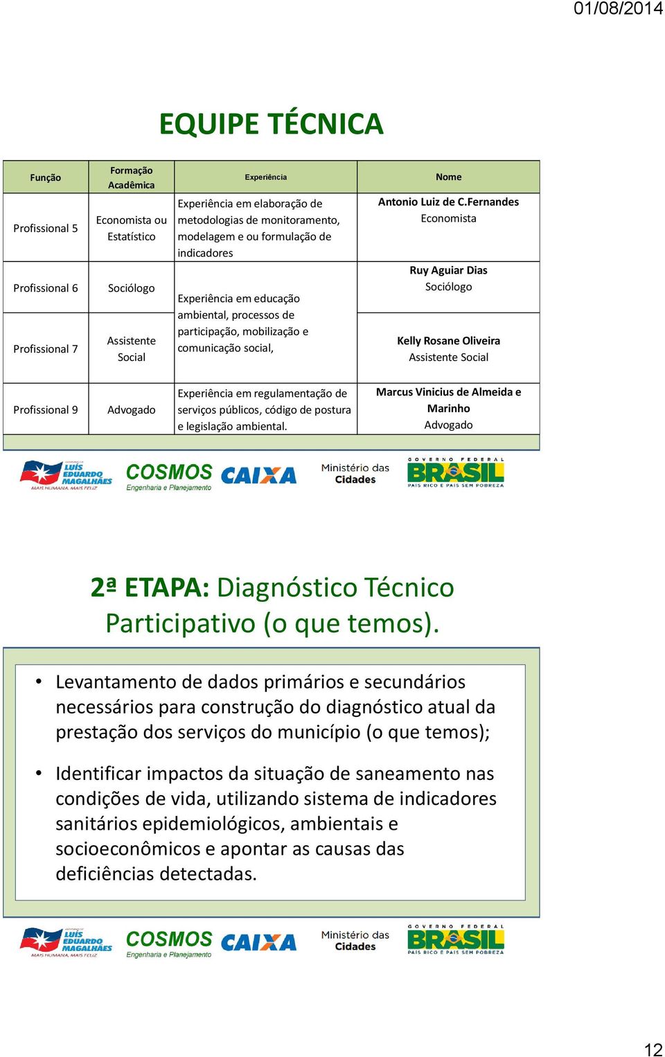 Fernandes Economista Ruy Aguiar Dias Sociólogo Kelly Rosane Oliveira Assistente Social Profissional 9 Advogado Experiência em regulamentação de serviços públicos, código de postura e legislação