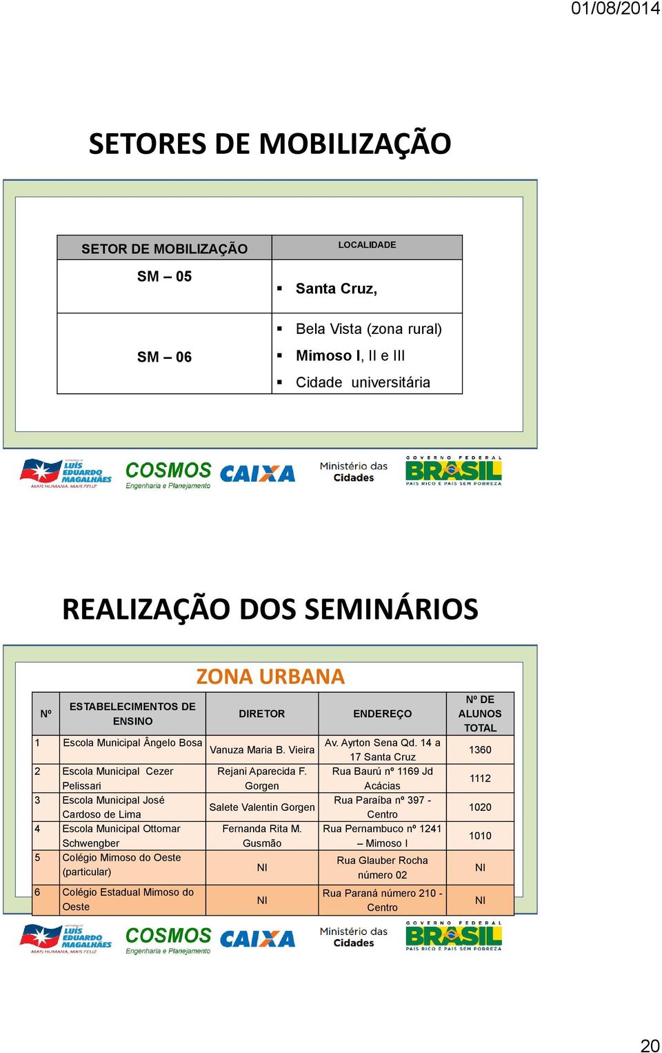 Rua Baurú nº 1169 Jd Pelissari Gorgen Acácias 3 Escola Municipal José Rua Paraíba nº 397 - Salete Valentin Gorgen Cardoso de Lima Centro 4 Escola Municipal Ottomar Fernanda Rita M.