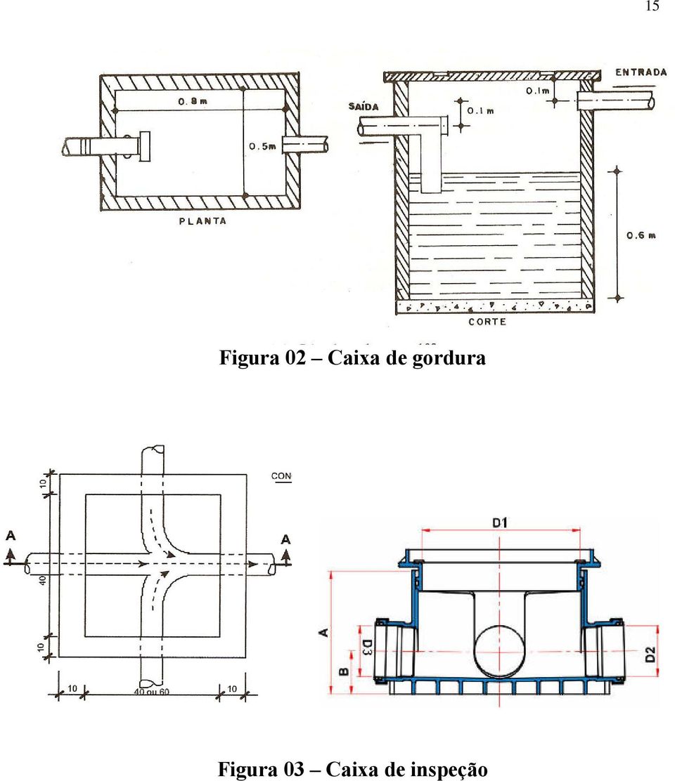 gordura Figura