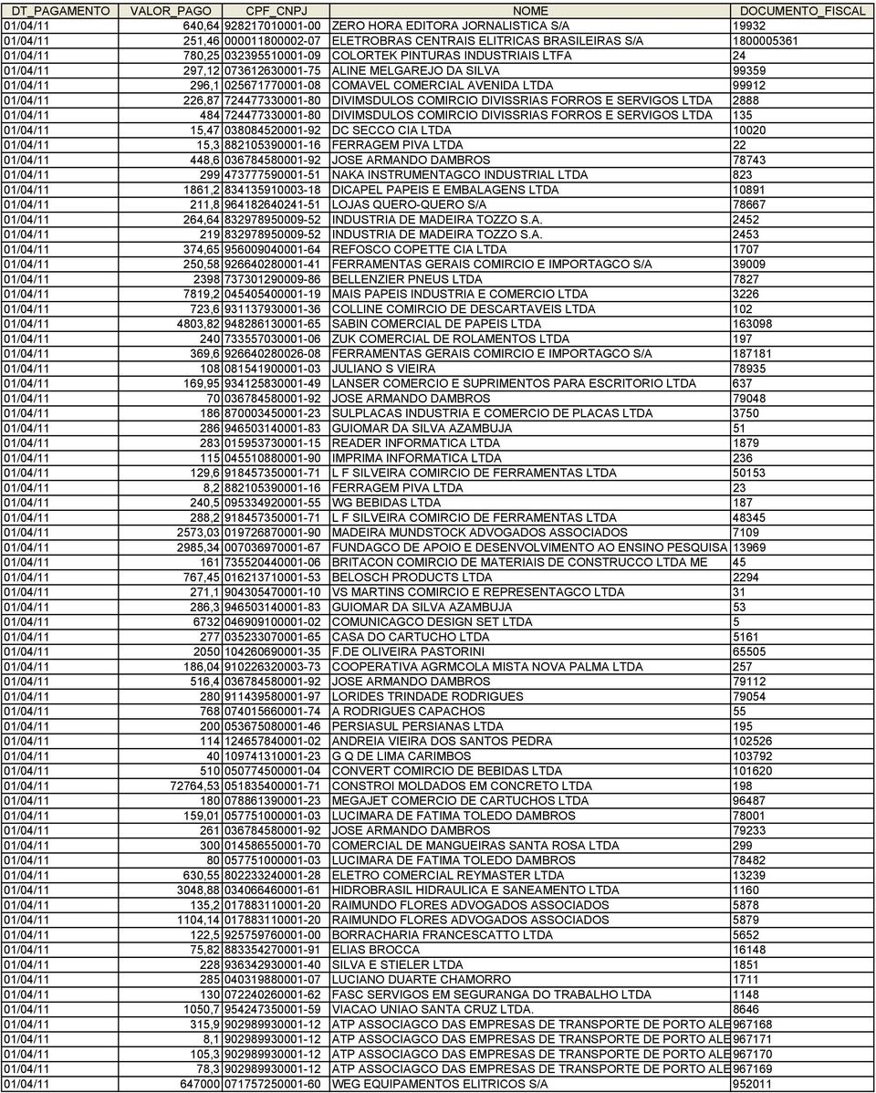 724477330001-80 DIVIMSDULOS COMIRCIO DIVISSRIAS FORROS E SERVIGOS LTDA 2888 01/04/11 484 724477330001-80 DIVIMSDULOS COMIRCIO DIVISSRIAS FORROS E SERVIGOS LTDA 135 01/04/11 15,47 038084520001-92 DC