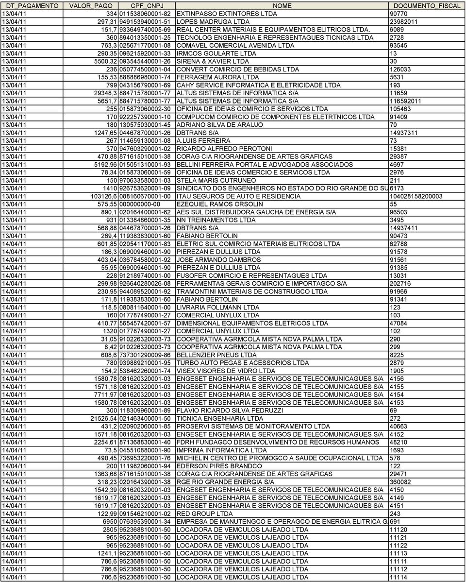 IRMCOS GOULARTE LTDA 13 13/04/11 5500,32 093545440001-26 SIRENA & XAVIER LTDA 30 13/04/11 236 050774500001-04 CONVERT COMIRCIO DE BEBIDAS LTDA 126033 13/04/11 155,53 888886980001-74 FERRAGEM AURORA