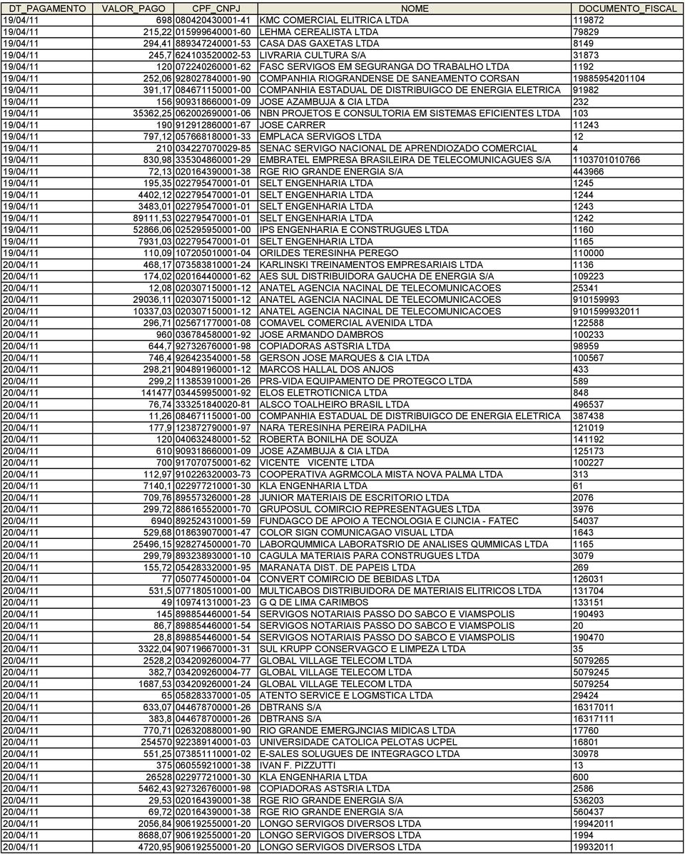 19885954201104 19/04/11 391,17 084671150001-00 COMPANHIA ESTADUAL DE DISTRIBUIGCO DE ENERGIA ELETRICA 91982 19/04/11 156 909318660001-09 JOSE AZAMBUJA & CIA LTDA 232 19/04/11 35362,25 062002690001-06