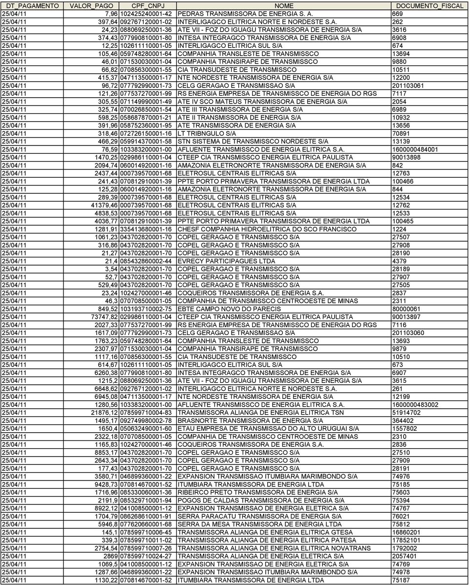 3616 25/04/11 374,43 077990810001-80 INTESA INTEGRAGCO TRANSMISSORA DE ENERGIA S/A 6908 25/04/11 12,25 102611110001-05 INTERLIGAGCO ELITRICA SUL S/A 674 25/04/11 105,46 059748280001-64 COMPANHIA