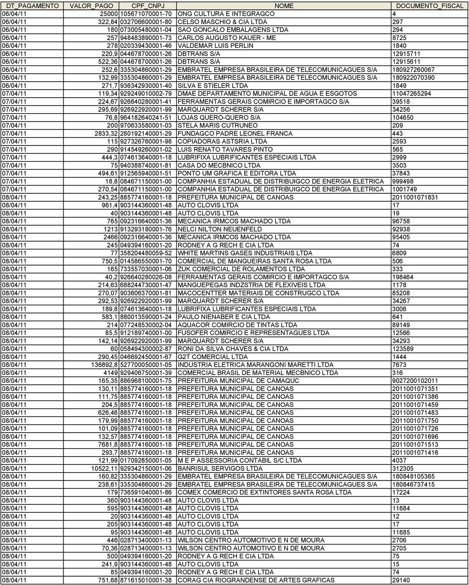 12915611 06/04/11 252,6 335304860001-29 EMBRATEL EMPRESA BRASILEIRA DE TELECOMUNICAGUES S/A 180927260067 06/04/11 132,99 335304860001-29 EMBRATEL EMPRESA BRASILEIRA DE TELECOMUNICAGUES S/A