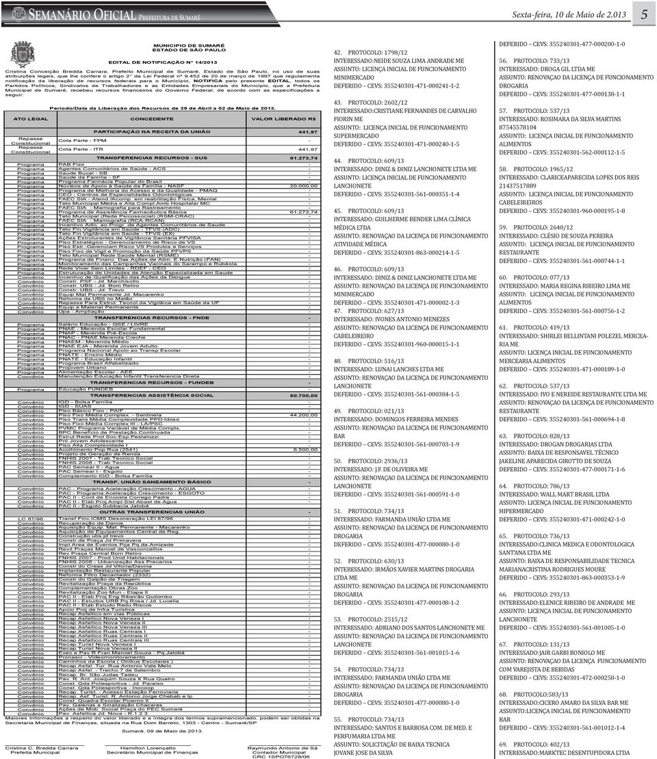 ATO LEGAL CONCEDENTE VALOR LIBERADO R$ Cota Parte FPM Cota Parte ITR MUNICIPIO DE SUMARÉ ESTADO DE SÃO PAULO EDITAL DE NOTIFICAÇÃO N 14/2013 Cristina Conceição Bredda Carrara, Prefeito Municipal de