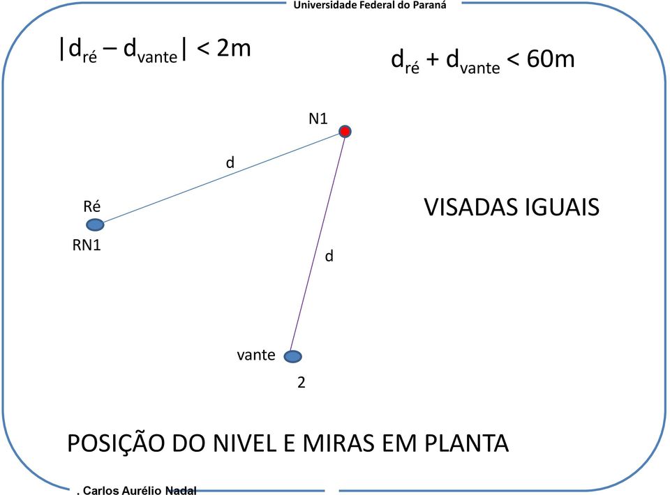 VISADAS IGUAIS vante 2