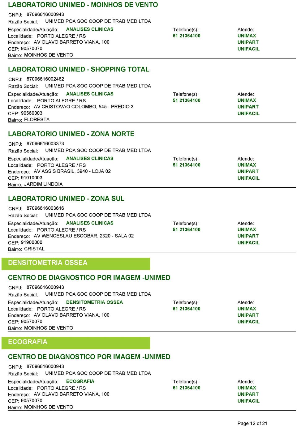 JARDIM LINDOIA LABORATORIO UNIMED - ZONA SUL CNPJ: 87096616003616 Endereço: AV WENCESLAU ESCOBAR, 2320 - SALA 02 CEP: 91900000 Bairro: CRISTAL DENSITOMETRIA OSSEA CENTRO DE DIAGNOSTICO POR IMAGEM