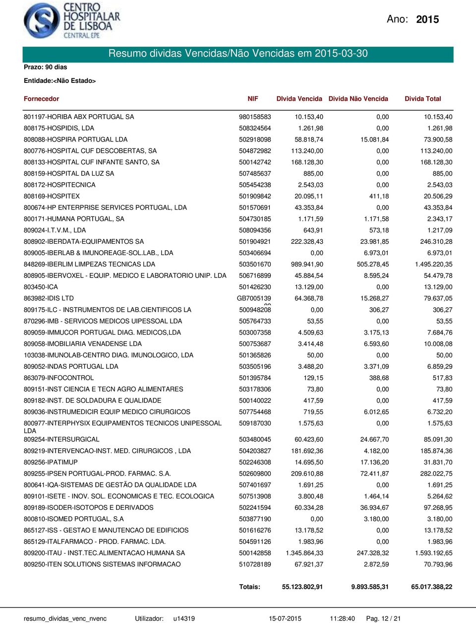 128,30 808159-HOSPITAL DA LUZ SA 507485637 885,00 885,00 808172-HOSPITECNICA 505454238 2.543,03 2.543,03 808169-HOSPITEX 501909842 20.095,11 411,18 20.