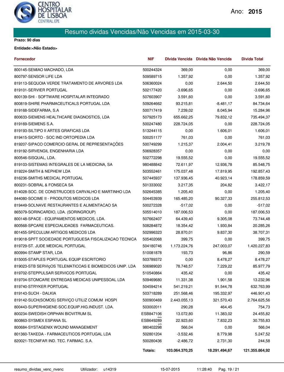 481,17 84.734,64 819168-SIDEFARMA, S.A 500717419 7.239,02 8.045,94 15.284,96 800633-SIEMENS HEALTHCARE DIAGNOSTICS, LDA 507925173 655.662,25 79.832,12 735.494,37 819169-SIEMENS S.A. 500247480 228.