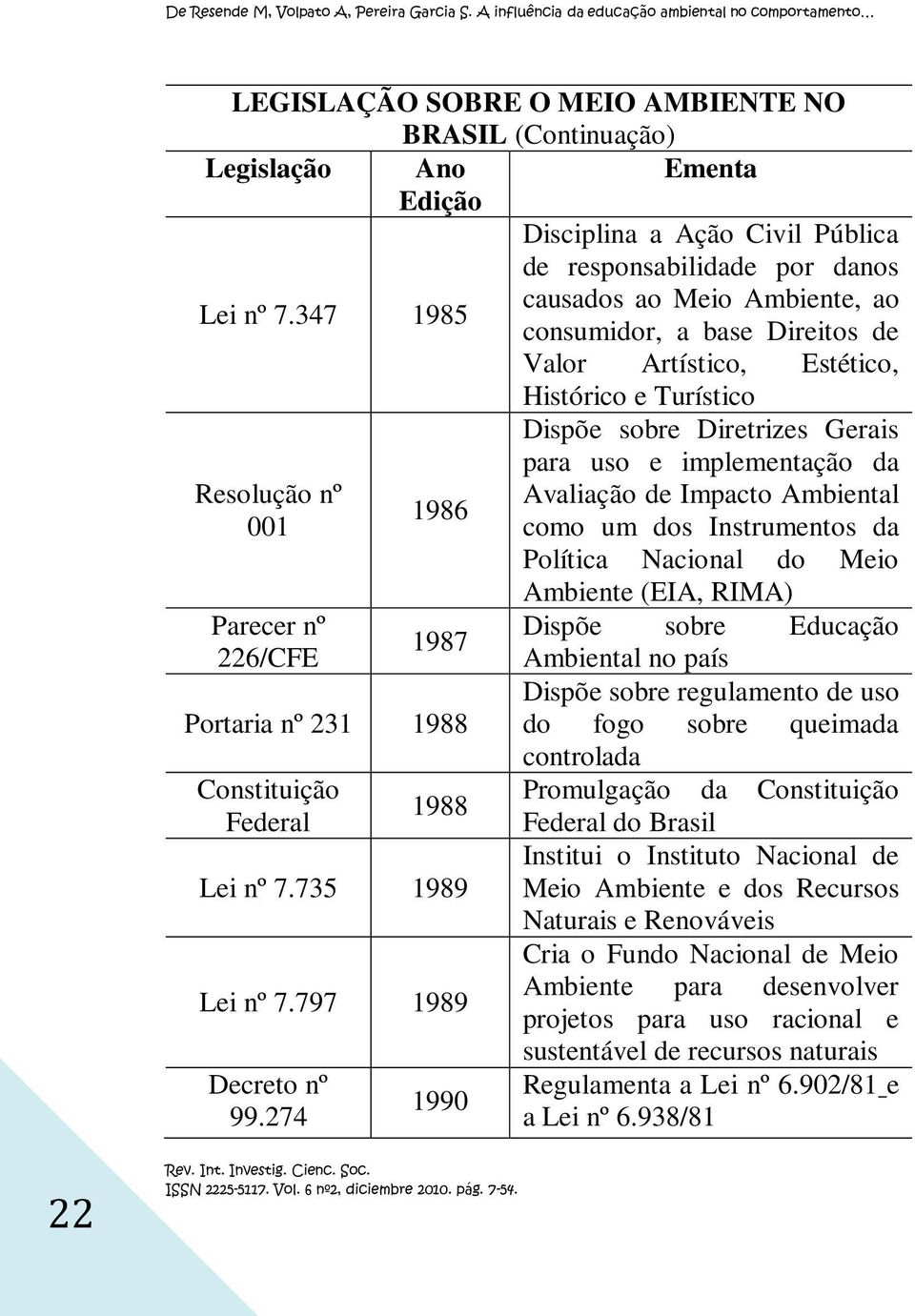 1987 Portaria nº 231 1988 Constituição Federal 1988 Lei nº 7.735 1989 Lei nº 7.797 1989 Decreto nº 99.