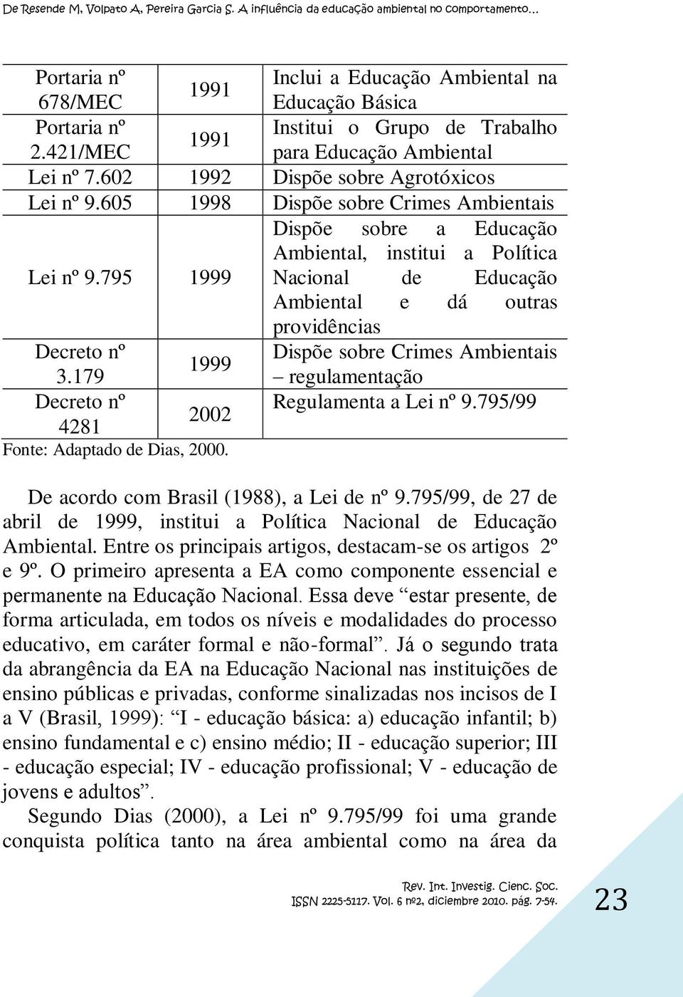 795 1999 Nacional de Educação Ambiental e dá outras providências Decreto nº Dispõe sobre Crimes Ambientais 1999 3.179 regulamentação Decreto nº Regulamenta a Lei nº 9.