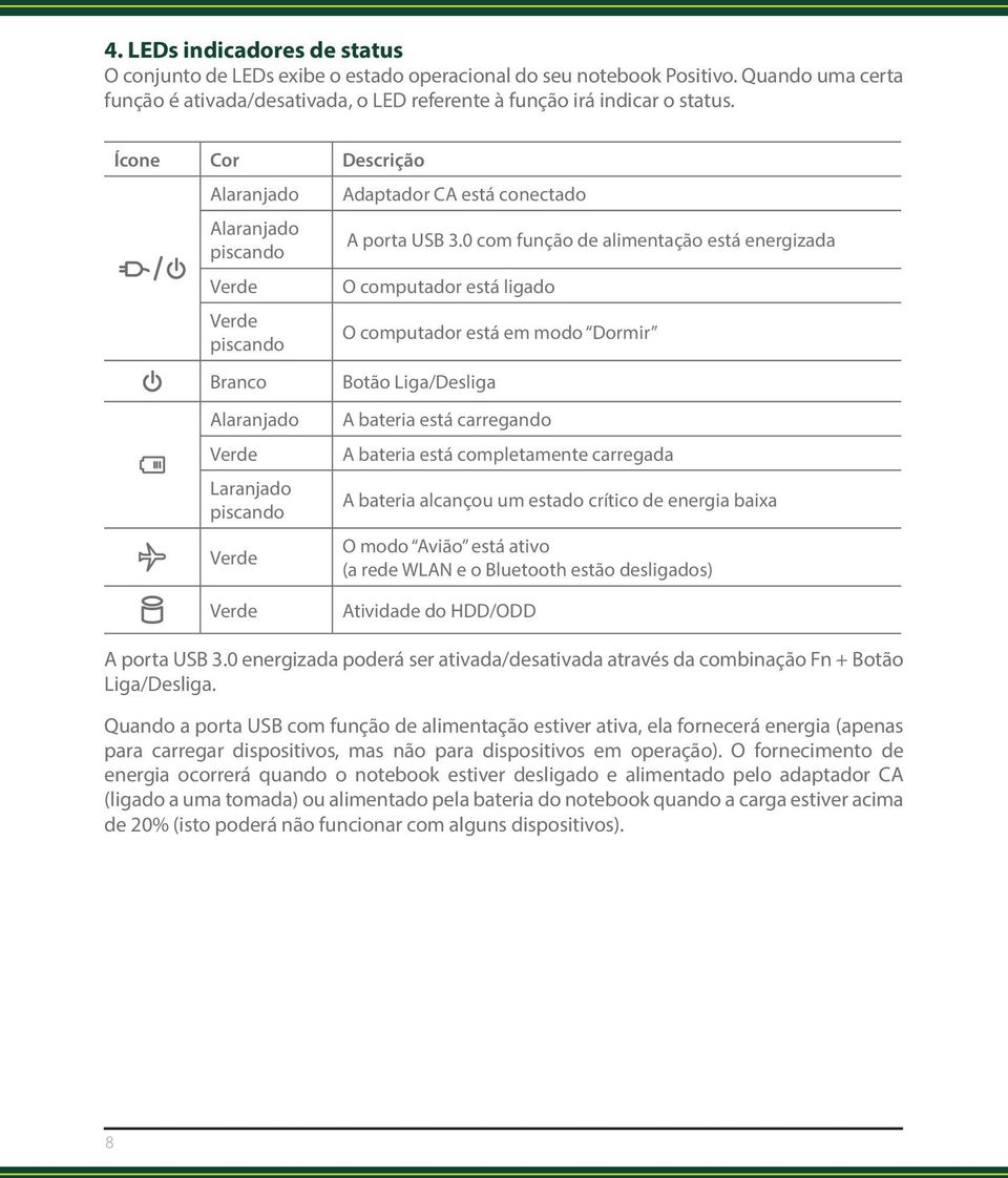 0 com função de alimentação está energizada Verde O computador está ligado Verde piscando O computador está em modo Dormir Branco Alaranjado Verde Laranjado piscando Verde Botão Liga/Desliga A