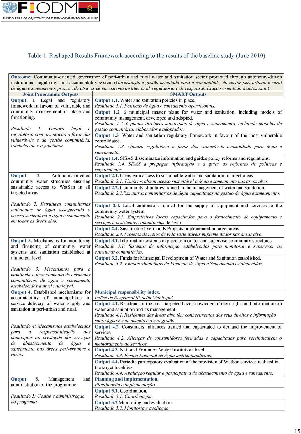 autonomy-driven institutional, regulatory and accountability system (Governação e gestão orientada para a comunidade, do sector peri-urbano e rural de água e saneamento, promovido através de um