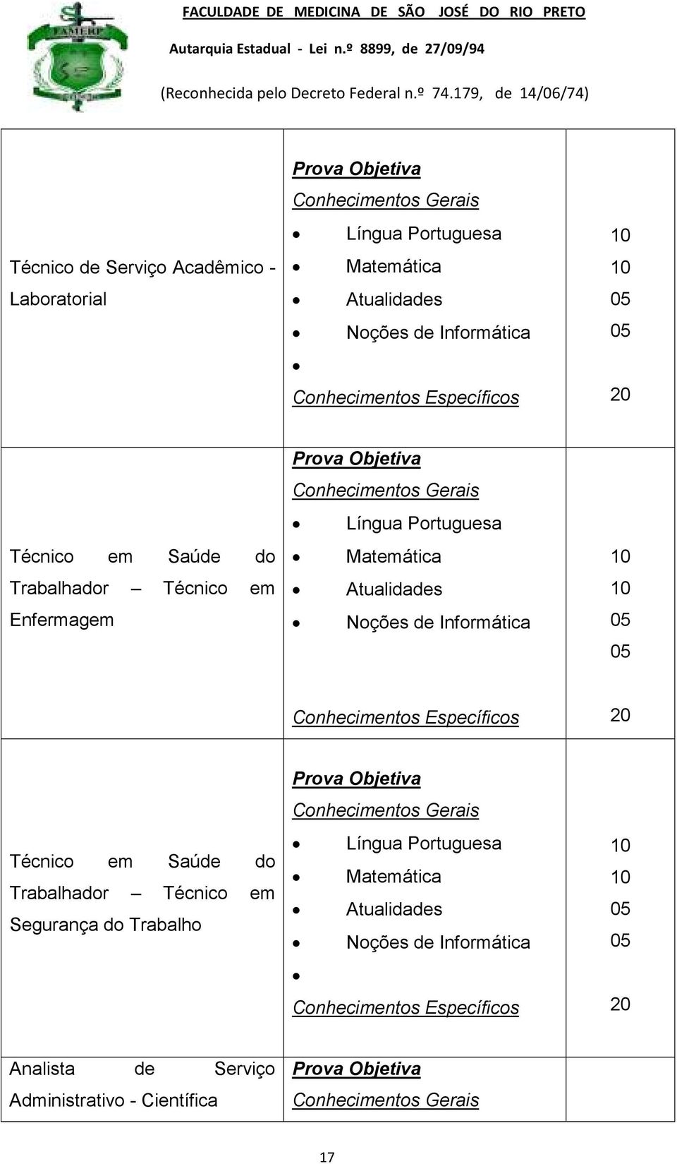 Informática 10 10 05 05 Conhecimentos Específicos 20 Técnico em Saúde do Trabalhador Técnico em Segurança do Trabalho Prova Objetiva Conhecimentos Gerais Língua