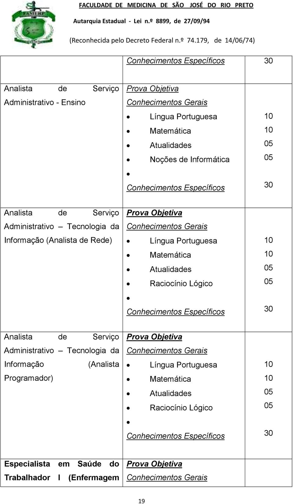 Matemática Atualidades Raciocínio Lógico Conhecimentos Específicos 10 10 05 05 30 Analista de Serviço Administrativo Tecnologia da Informação (Analista Programador) Prova Objetiva