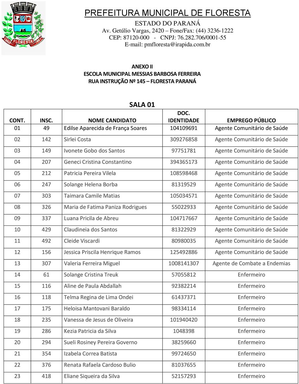 81319529 Agente Comunitário de Saúde 07 303 Taimara Camile Matias 105034571 Agente Comunitário de Saúde 08 326 Maria de Fatima Paniza Rodrigues 55022933 Agente Comunitário de Saúde 09 337 Luana