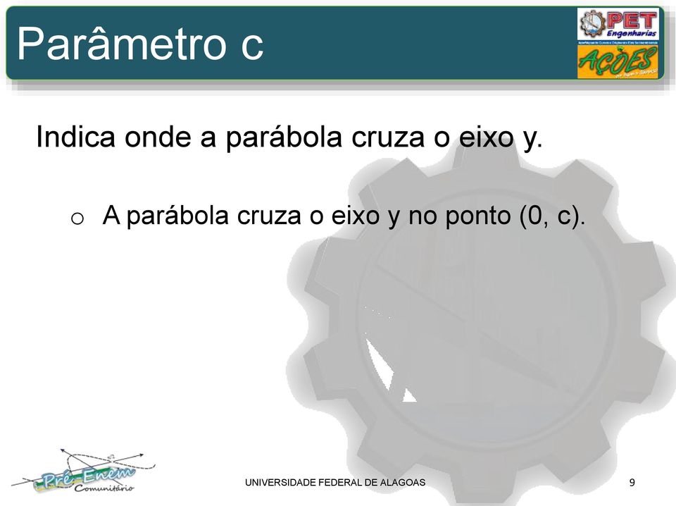 o A parábola cruza o eixo y no