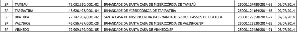 967/0001-42 SANTA CASA DE MISERICÓRDIA DA IRMANDADE SR DOS PASSOS DE UBATUBA 25000.122358/2014-27 07/07/2014 SP VALINHOS 46.056.