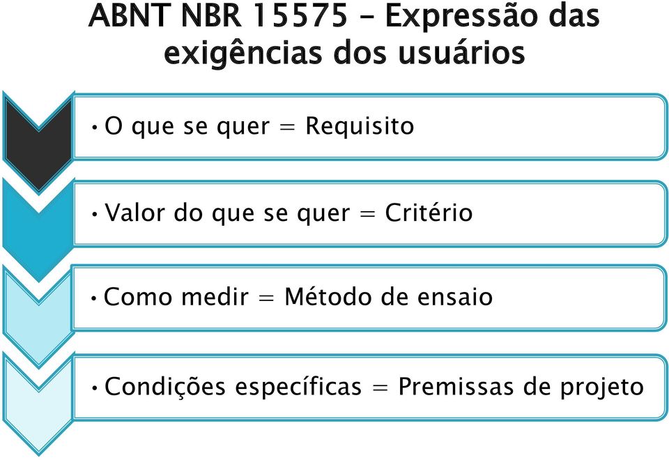 que se quer = Critério Como medir = Método de