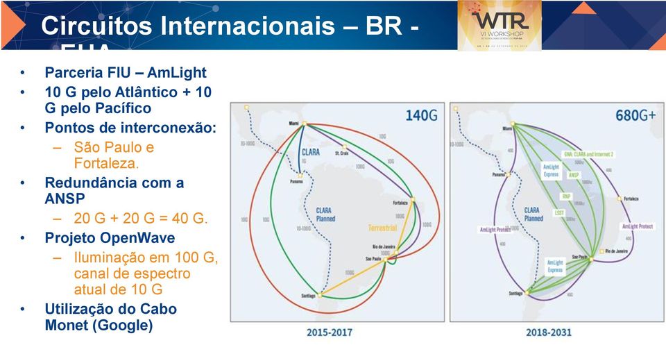 Fortaleza. Redundância com a ANSP 20 G + 20 G = 40 G.