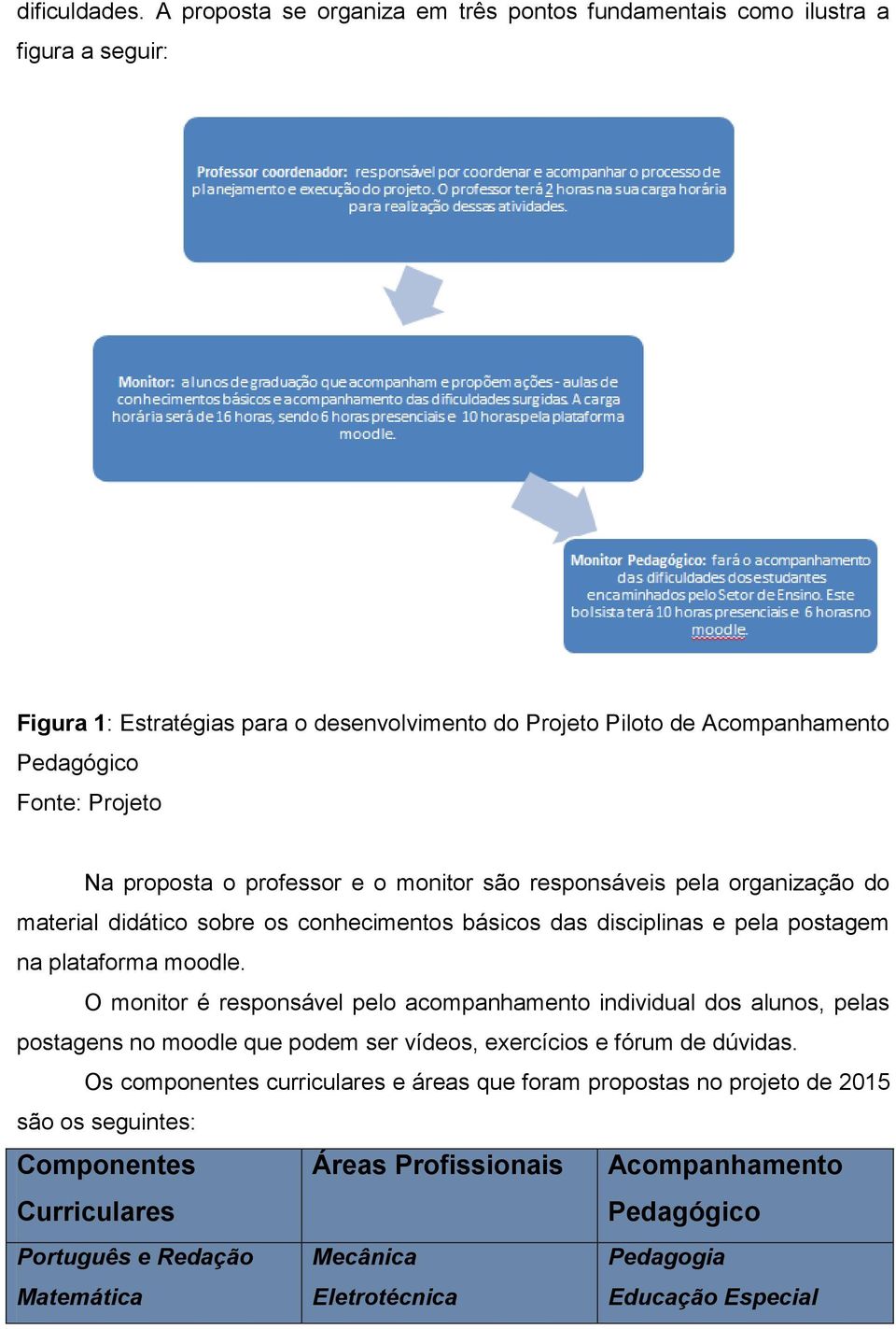 proposta o professor e o monitor são responsáveis pela organização do material didático sobre os conhecimentos básicos das disciplinas e pela postagem na plataforma moodle.