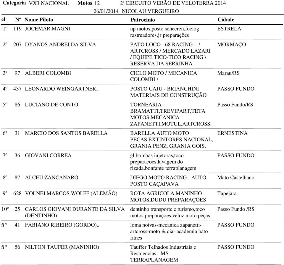 . POSTO CAJU - BRIANCHINI MATERIAIS DE CONSTRUÇÃO 86 LUCIANO DE CONTO TORNEARIA BRAMATTI,TREVIPART,TETA MOTOS,MECANICA ZAPANETTI,MOTUL,ARTCROSS.