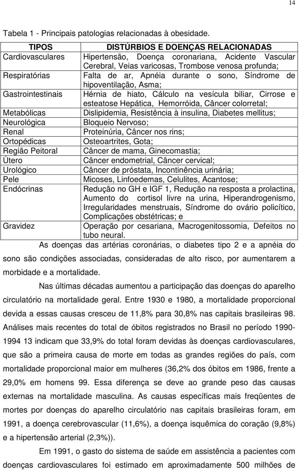 Hipertensão, Doença coronariana, Acidente Vascular Cerebral, Veias varicosas, Trombose venosa profunda; Falta de ar, Apnéia durante o sono, Síndrome de hipoventilação, Asma; Hérnia de hiato, Cálculo