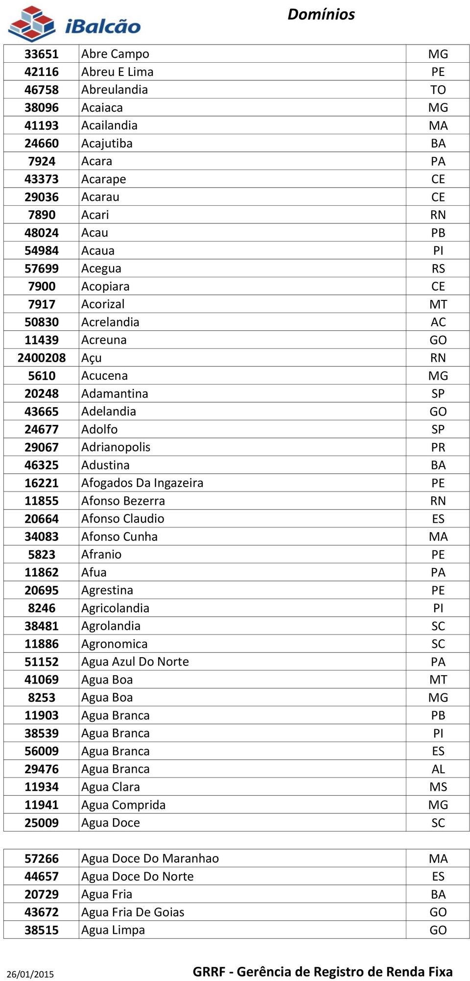 Adrianopolis PR 46325 Adustina BA 16221 Afogados Da Ingazeira PE 11855 Afonso Bezerra RN 20664 Afonso Claudio ES 34083 Afonso Cunha MA 5823 Afranio PE 11862 Afua PA 20695 Agrestina PE 8246