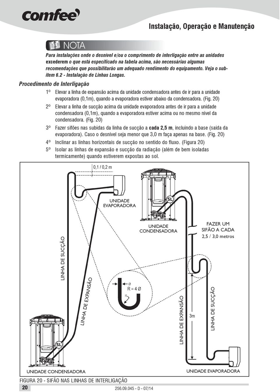 Procedimento de Interligação 1º Elevar a linha de expansão acima da unidade condensadora antes de ir para a unidade evaporadora (0,1m), quando a evaporadora estiver abaixo da condensadora. (Fig.