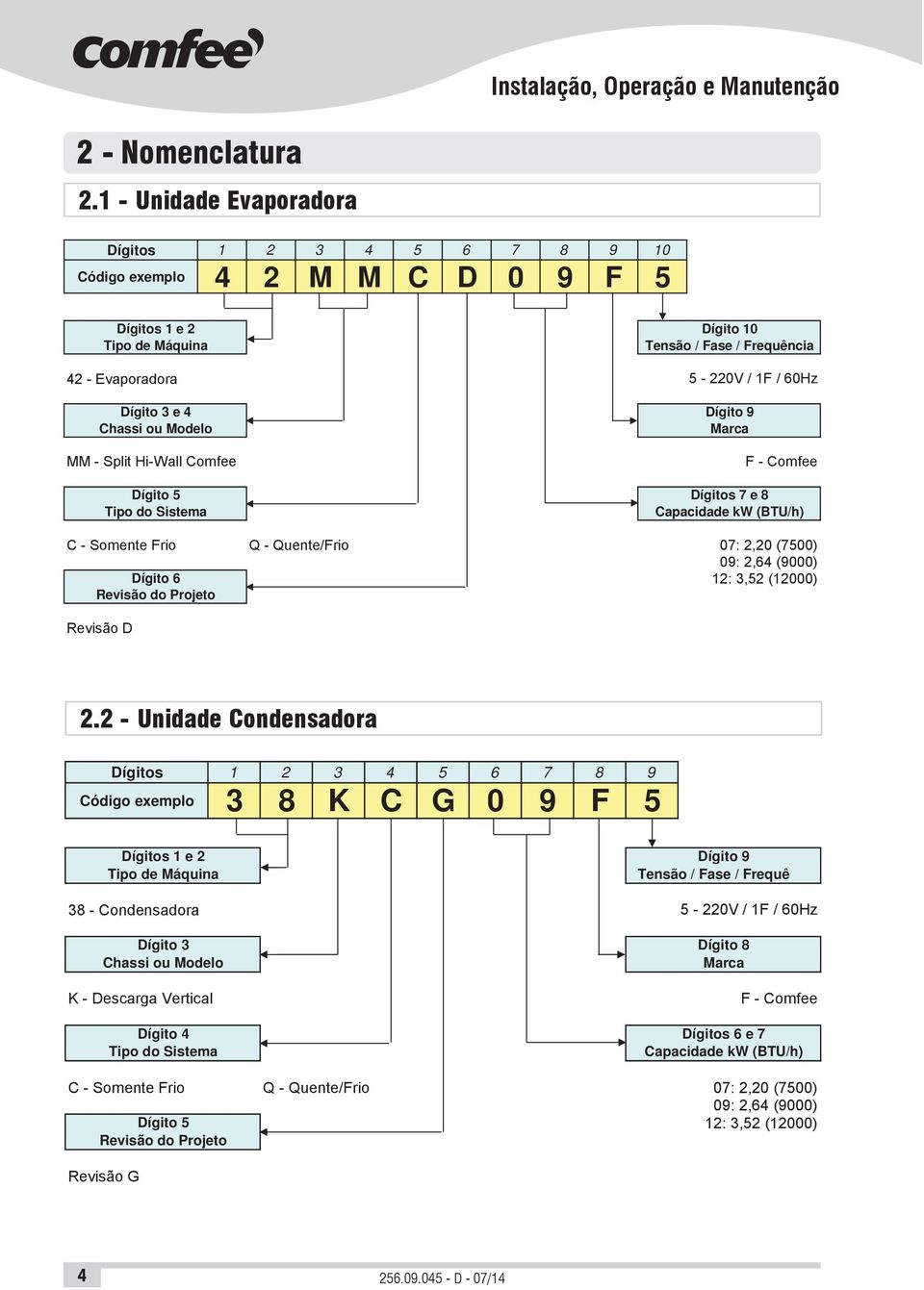 e 4 Dígito 9 Chassi ou Modelo Marca MM - Split Hi-Wall Comfee Dígito 5 Tipo do Sistema F - Comfee Dígitos 7 e 8 Capacidade kw (BTU/h) C - Somente Frio Dígito 6 Q - Quente/Frio 07: 2,20 (7500) 09: