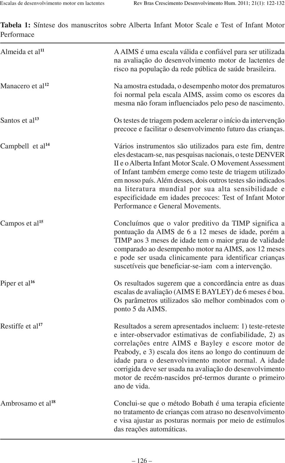 brasileira. Na amostra estudada, o desempenho motor dos prematuros foi normal pela escala AIMS, assim como os escores da mesma não foram influenciados pelo peso de nascimento.