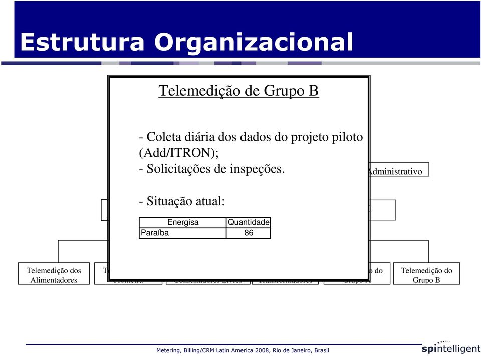 Solicitações de inspeções.