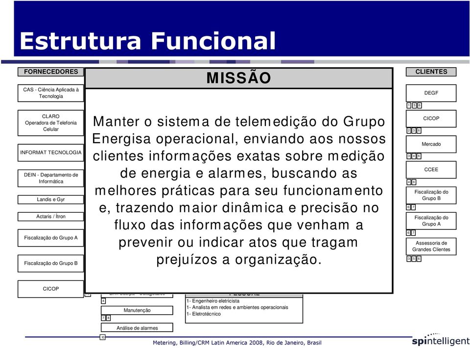 de MISSÃO telem edição do Grupo massa das Medições Fronteiras e Consumidores Energisa operacional, Manter o sistema de telemedição enviando Grupo aos Livres nossos enviados Remotas GSM Energisa