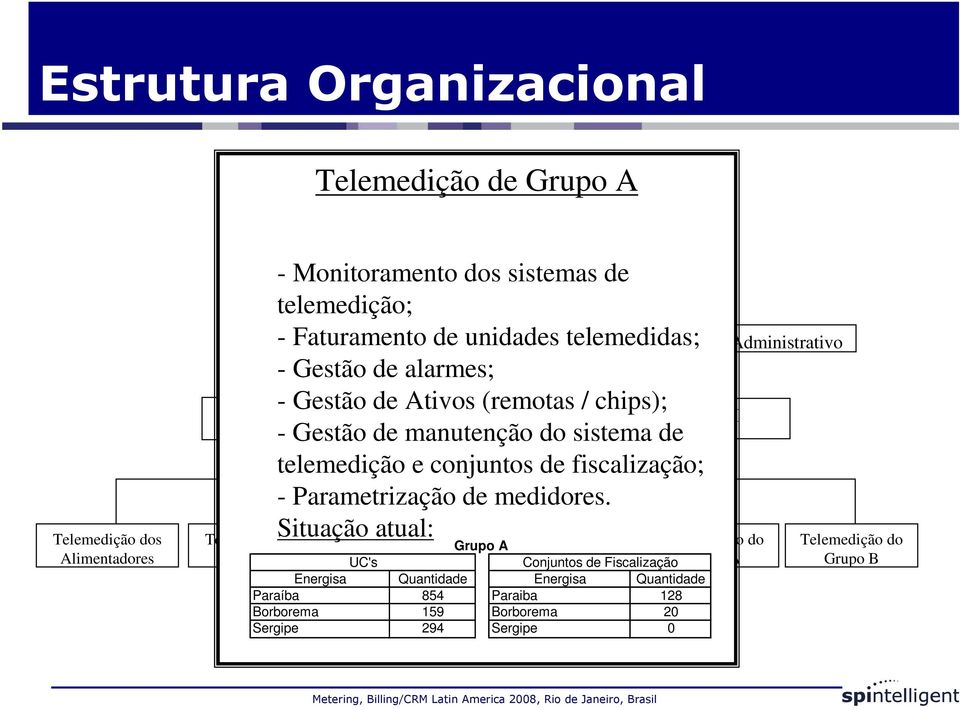 sistema de telemedição e conjuntos de fiscalização; - Parametrização de medidores.