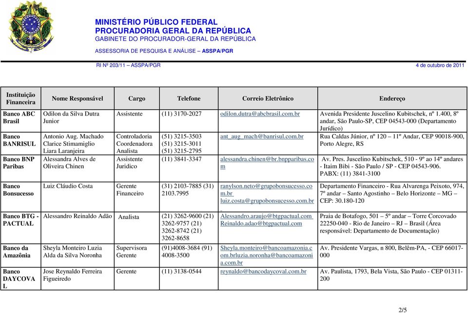 400, 8º andar, São Paulo-SP, CEP 04543-000 (Departamento Jurídico) Controladoria Coordenadora Assistente Juridico (51) 3215-3503 (51) 3215-3011 (51) 3215-2795 ant_aug_mach@banrisul.com.