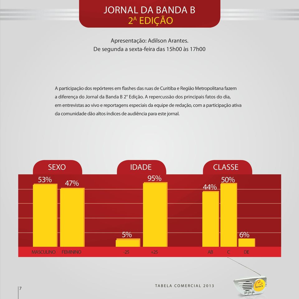 fazem a diferença do Jornal da Banda B 2 Edição.