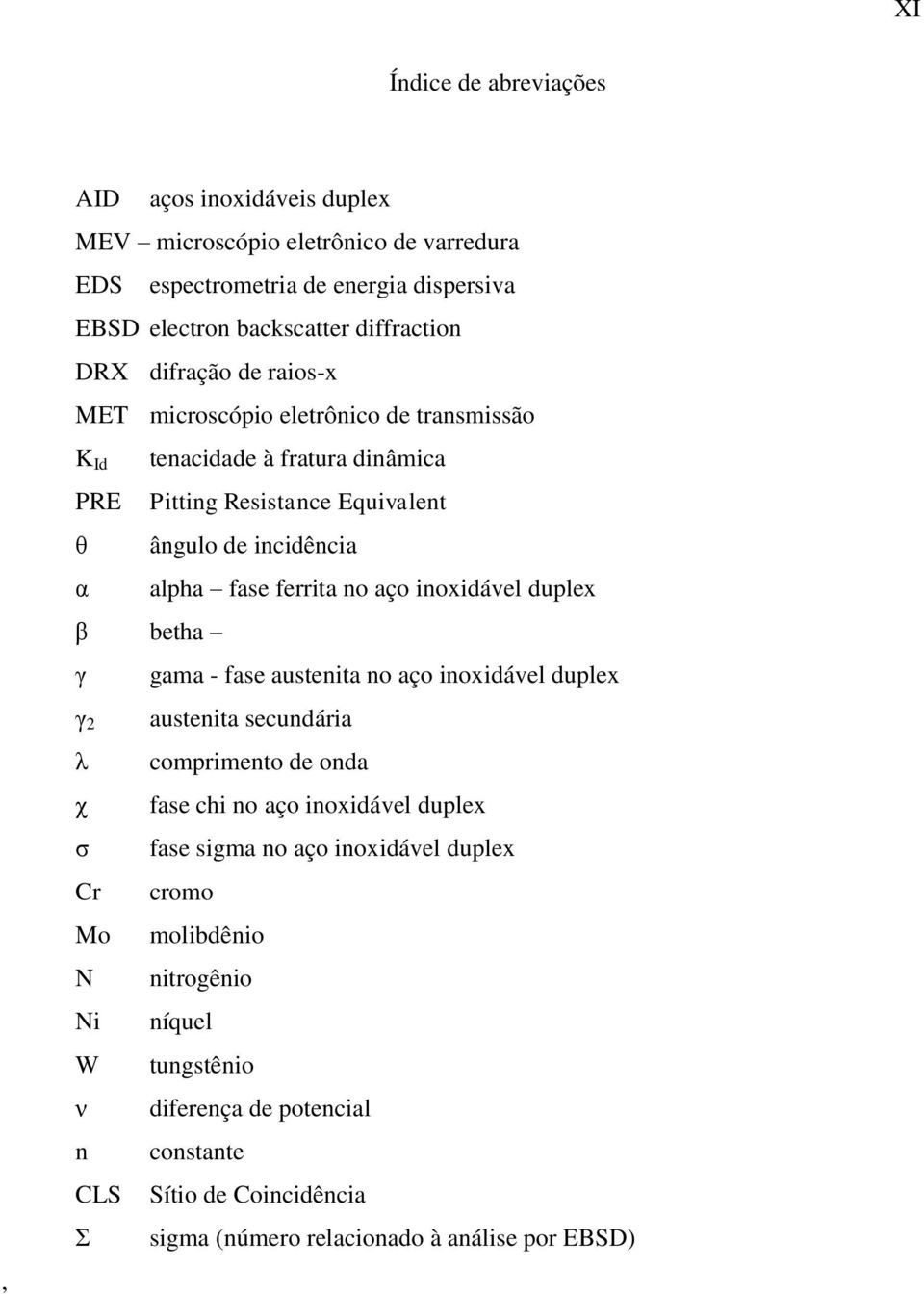 aço inoxidável duplex β betha γ gama - fase austenita no aço inoxidável duplex γ 2 λ χ σ Cr Mo N Ni W ν n CLS Σ austenita secundária comprimento de onda fase chi no aço inoxidável