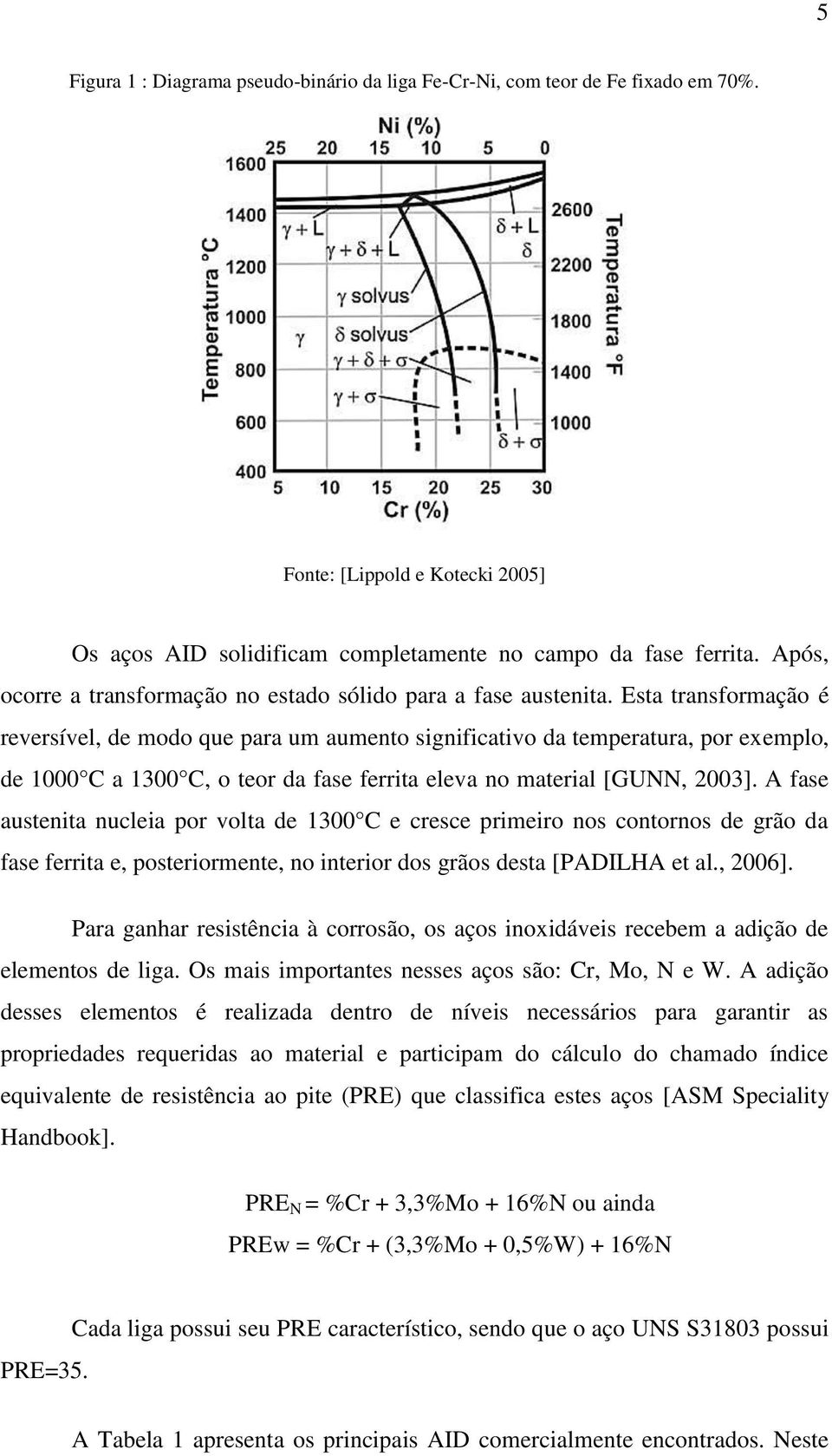 Esta transformação é reversível, de modo que para um aumento significativo da temperatura, por exemplo, de 1000 C a 1300 C, o teor da fase ferrita eleva no material [GUNN, 2003].