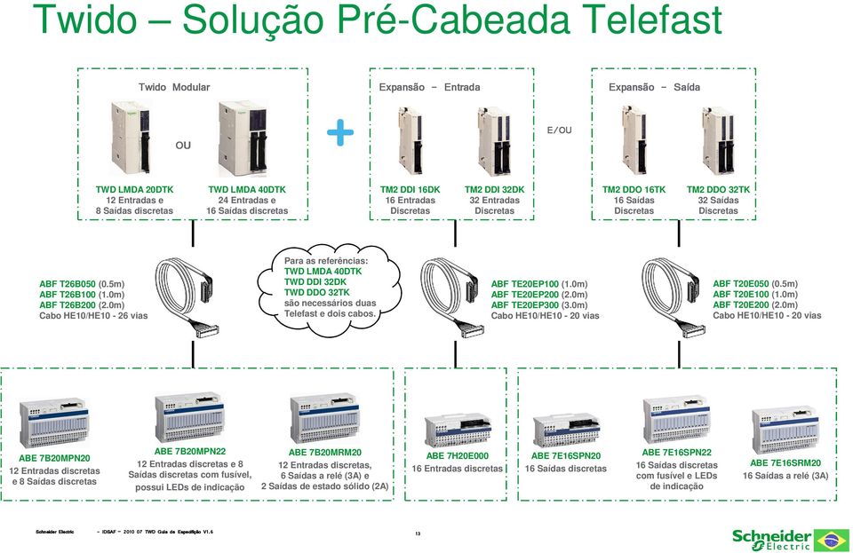 0m) Cabo HE10/HE10-26 vias Para as referências: TWD LMDA 40DTK TWD DDI 32DK TWD DDO 32TK são necessários duas Telefast e dois cabos. ABF TE20EP100 (1.0m) ABF TE20EP200 (2.0m) ABF TE20EP300 (3.