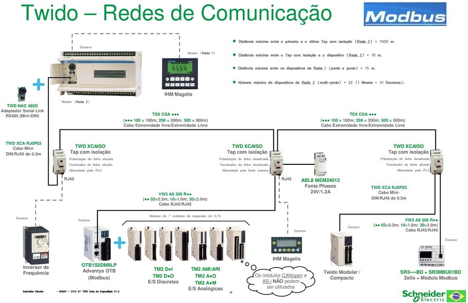 Número máximo de dispositivos da Rede 2 (multi-ponto) = 32 (1 Mestre + 31 s).