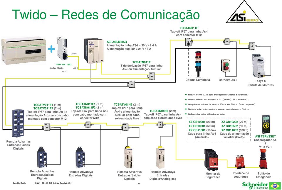 11 TCSATN011F T de derivação IP67 para linha As-i ou alimentação Auxiliar Coluna Luminosa Botoeira As-i Tesys U Partida de Motores Remota Advantys Entradas/Saídas Digitais TCSATV011F1 (1 m)