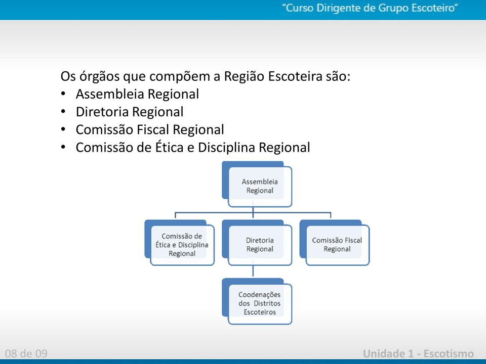 Comissão Fiscal Regional Comissão de Ética e