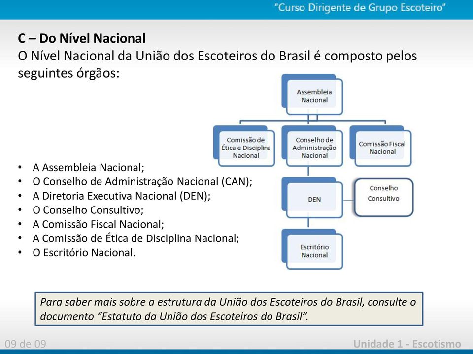 Comissão Fiscal Nacional; A Comissão de Ética de Disciplina Nacional; O Escritório Nacional.